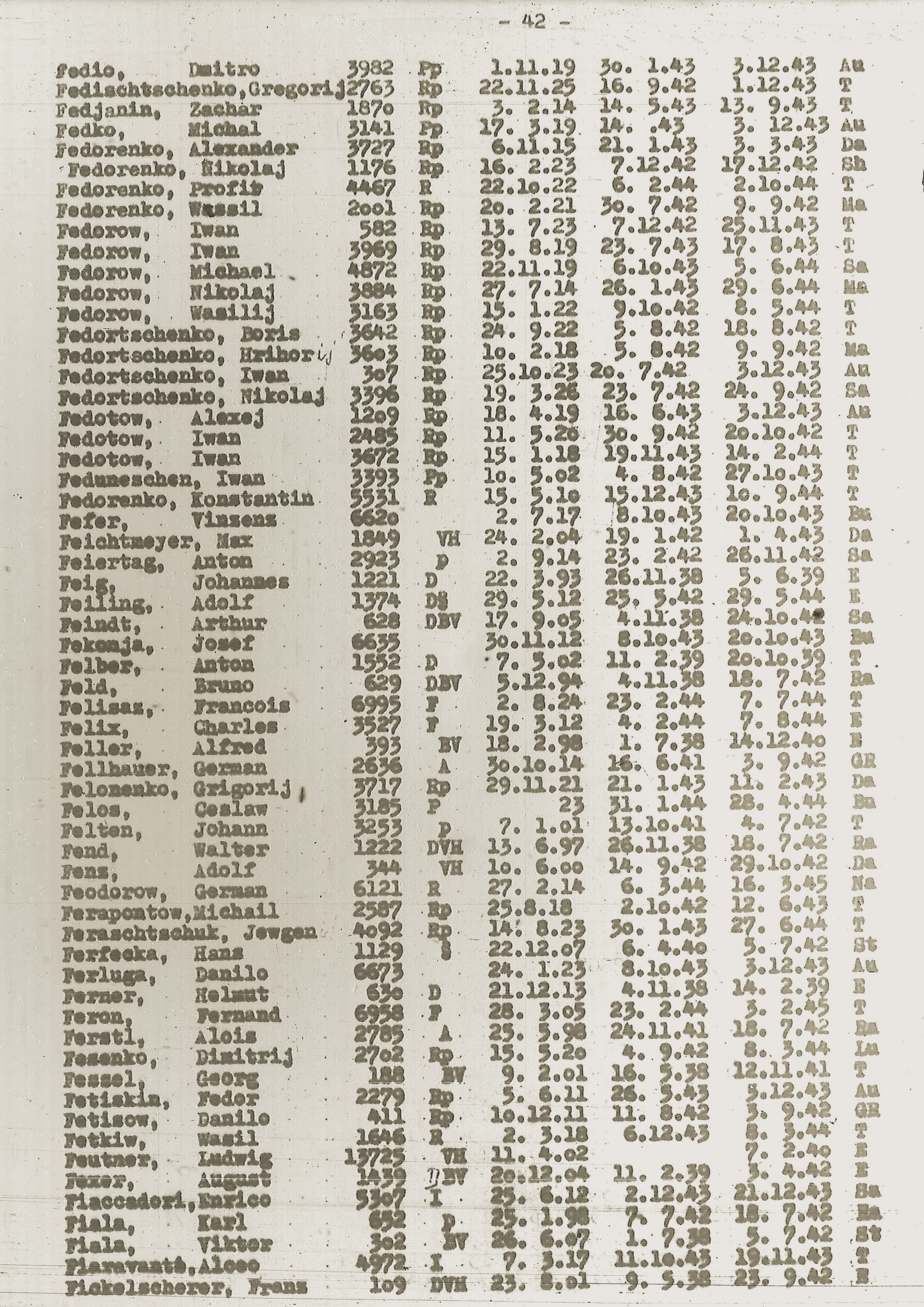 Liste mit den Namen der Häftlinge des KZ Flossenbürg. An 7. Stelle von unten steht Ludwig Feutner; das Kürzel „VH“ hinter seinem Namen bedeutet: „Vorbeugehaft“. Feutner wird am 27. September 1939 mit einer Gruppe von fast 1.000 Häftlingen von Dachau (bei München) in das fränkische KZ Flossenbürg überstellt. Er behält weiterhin die Dachauer Häftlingsnummer, wird allerdings nicht – wie die meisten anderen – Anfang März zurückverlegt, sondern am 7. Februar 1940 entlassen. Auszug aus der US Dokumentation, Häftlingsliste 